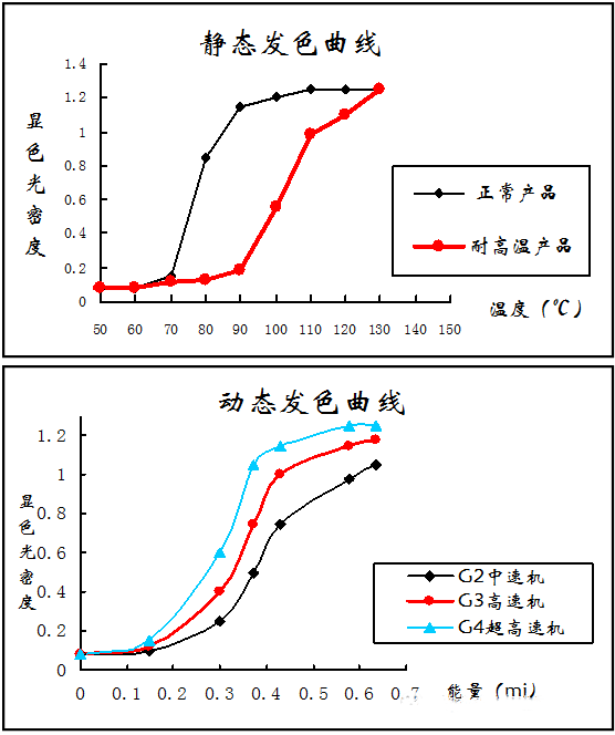 热敏打印纸发展历程和特点