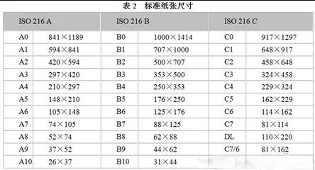 关于图文印刷行业常用纸张规格你知道多少？