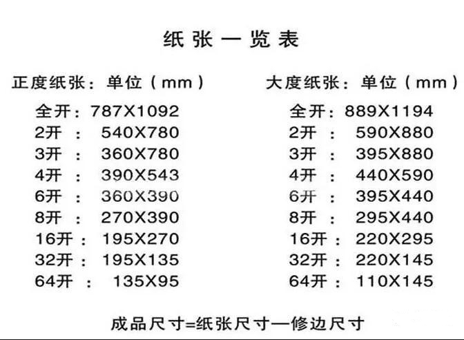 关于图文印刷行业常用纸张规格你知道多少？